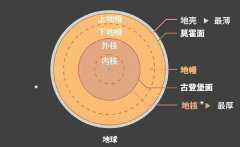 每年有30亿吨海水流向地幔层，巨量水资