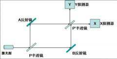 延迟实验说明了什么?人为可以改变实验结