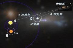 科学家接收到隔壁星球的信号，怎么感觉