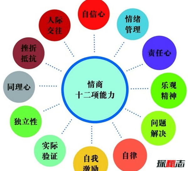 如何提高自己的情商?8种方法提高情商