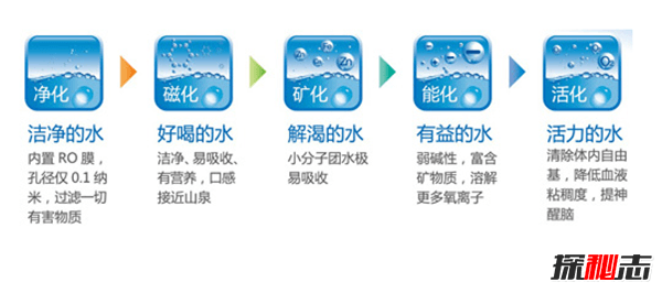 自来水可以直接饮用吗?你不知道的自来水真相