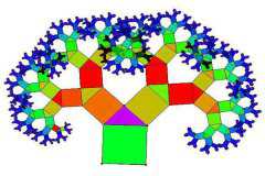 最有趣数学：毕达哥拉斯树，勾股定理画