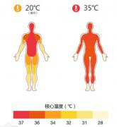 温度的本质是什么？人类要如何才能测量