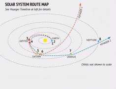 宇宙6大速度：人类只达到了第三，达到第