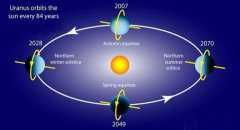 冥王星有多大？被踢出九大行星的冥王星长什么样子（冥王星科普）