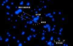 地球向着“巨引源”在宇宙中狂奔，这可