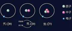 人类就能不能实现核聚变？（难度方面分