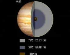 为什么探测器都不去木星探测？（技术难