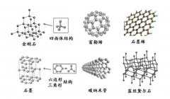 世界上什么物质最硬？（钻石只能在地球