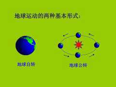 地球一直运转了46亿年，到底是什么动力