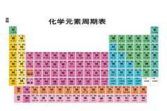 最新发现的元素119 元素119是什么它拥有什