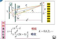 双缝实验骗局真相是什么 双缝实验全过程