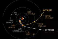 海王星是怎么发现的，1846利用数学预测发