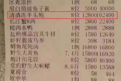 世界上最贵的鲍鱼：8只价值10万多元(足足