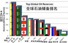 日本为什么称为，全球石油储备量最多国