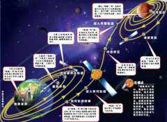 第一宇宙速度是什么?第一宇宙速度的物理