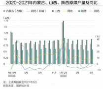 产煤十亿吨的山西，助了14省凉了1省心