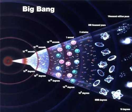 宇宙到底有多大 宇宙也已经大得不能用大来形容了