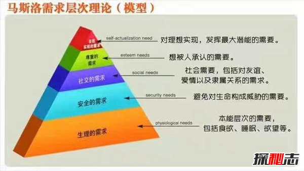 马斯洛需求层次理论 揭秘马斯洛的5个需求