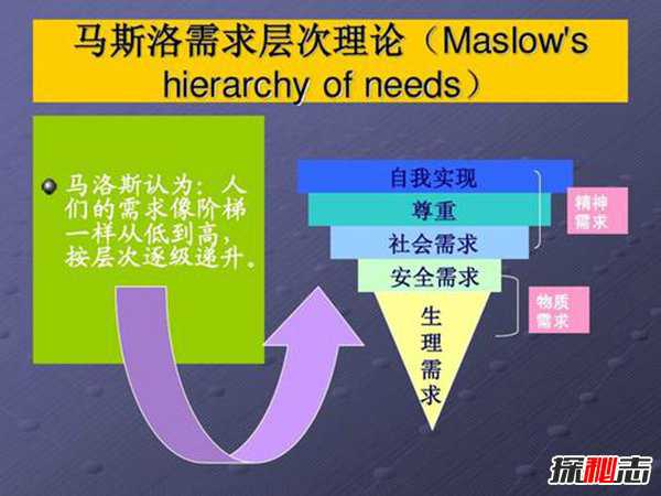 马斯洛需求层次理论 揭秘马斯洛的5个需求