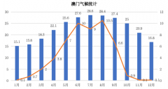 港澳宝典资料大全（2023香港澳门宝典资料