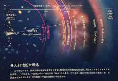 如果说宇宙确实是138亿年前产生的 那么