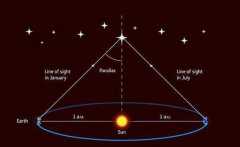 科学家是怎么计算天体离地球有多远的？