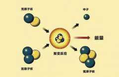 为什么到铁就停止了核聚变，宇宙中有没