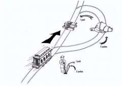 世界十大悖论之一 电车难题如何破解（世