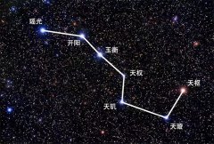 北斗七星和北极星是什么星 有什么联系？