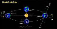 太阳自转一圈需要多久 看看科学家的答案（太阳运动）