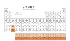 元素周期表包含所有元素吗 有无未知元素