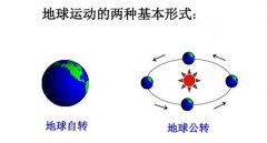 1月初地球经过近日点 离太阳近却是寒冬？（地球温度）