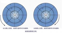 地球自转异常 1天不到24小时 人类要负责