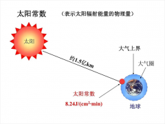 是否有接近太阳 而不会被热熔的物质 看