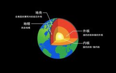 地球进入待机 科学家发现 内部加速冷却