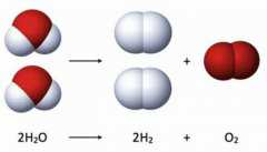 将海水变成燃料 科学家正在实现（新型燃料）