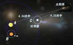 距离太阳最近的恒星系，比邻星恒星系内