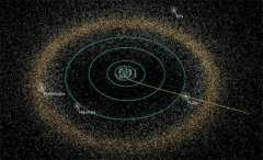 什么是“特洛伊小行星”？露西号探测器