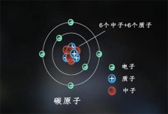 解密碳基生命与硅基生命 为什么说宇宙环