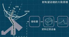 外星人的低语 中国天眼曾发现可疑信号